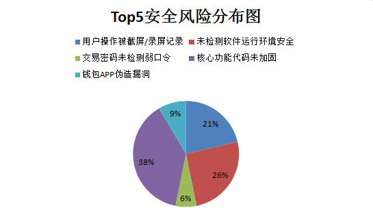 钱包安全锁在哪里_手机钱包里面的钱安全吗_im钱包安全和手机有关吗