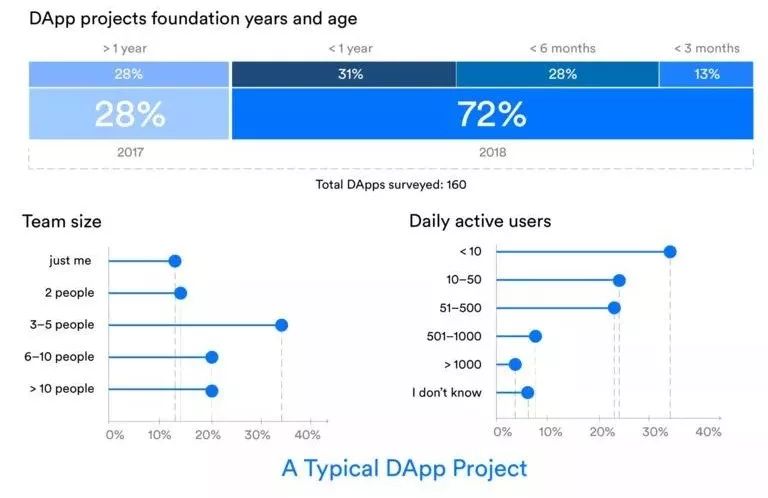 钱包使用什么颜色的好_钱包使用方法_Trust钱包如何使用DApp